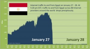 Egypt Shutting Down Internet